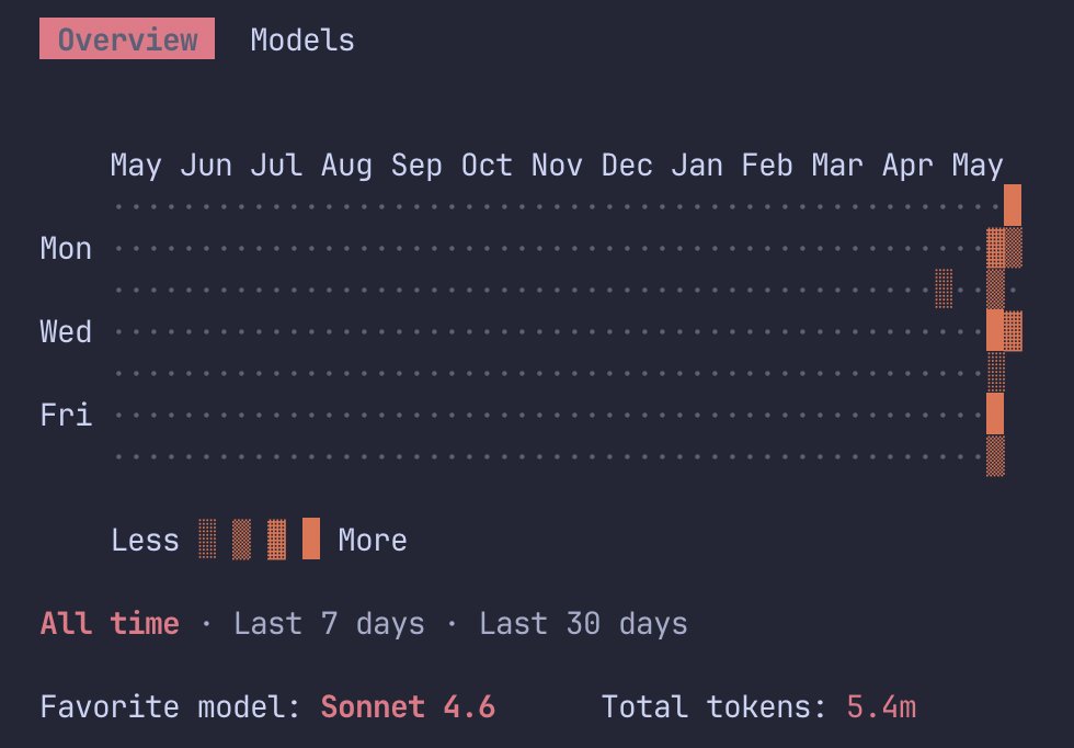 thevivekwisdom's tweet photo. Two weeks of Claude Code on a fresh account.

5.4M tokens. No bill shock.

I burned millions on a previous account before I understood how agentic coding costs actually work.

This thread is what I'd do differently. 🧵 https://t.co/NxnRGlQZqL