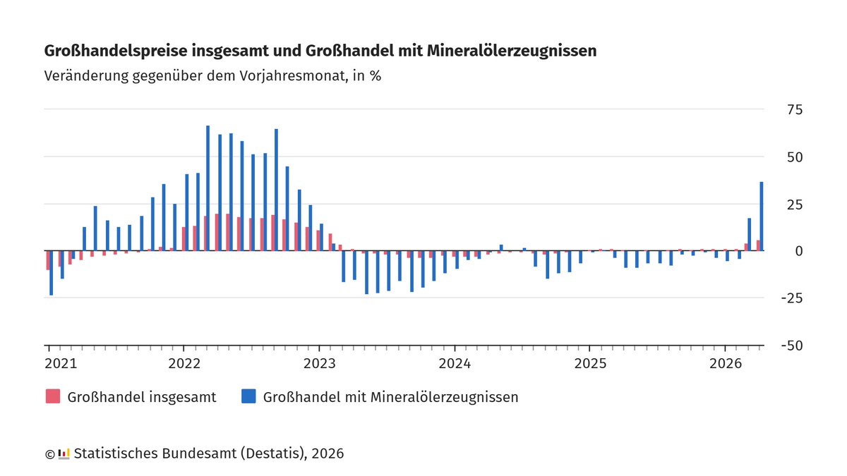 Statistisches Bundesamt tweet media