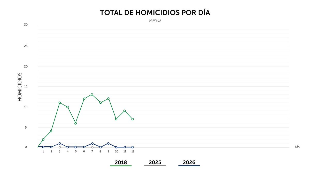 PNC El Salvador tweet media