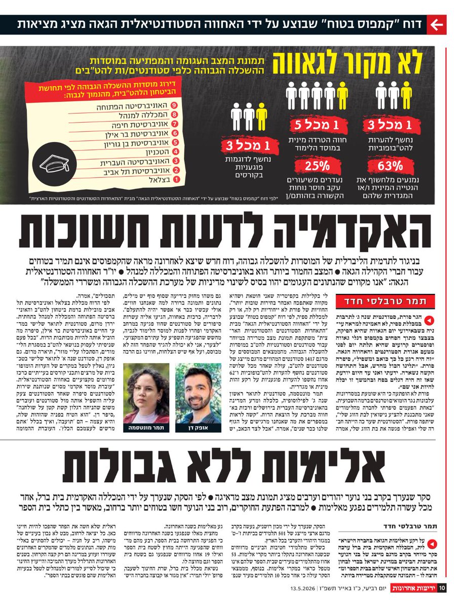 Chen Arieli חן אריאלי tweet media