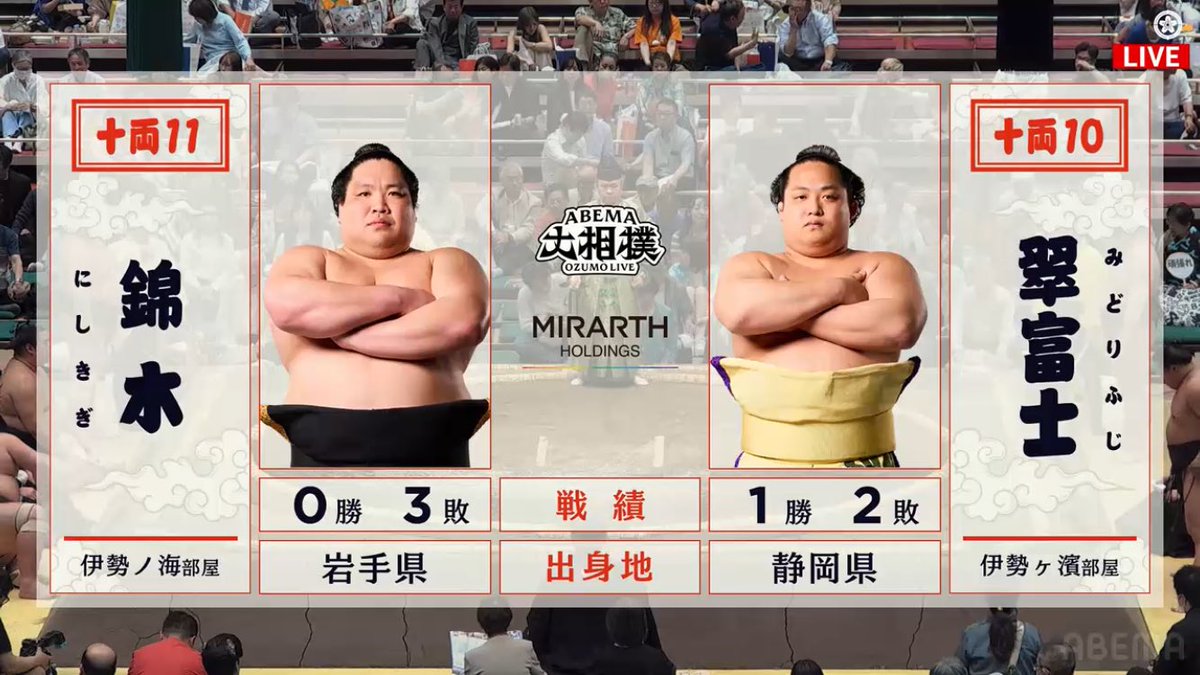 四日目、錦木関は前みつ取られて攻め入ることができず、下手出し投げで敗れました。 体重差があるんだから何とかならなかったものか🤔 序盤戦の化粧 ...