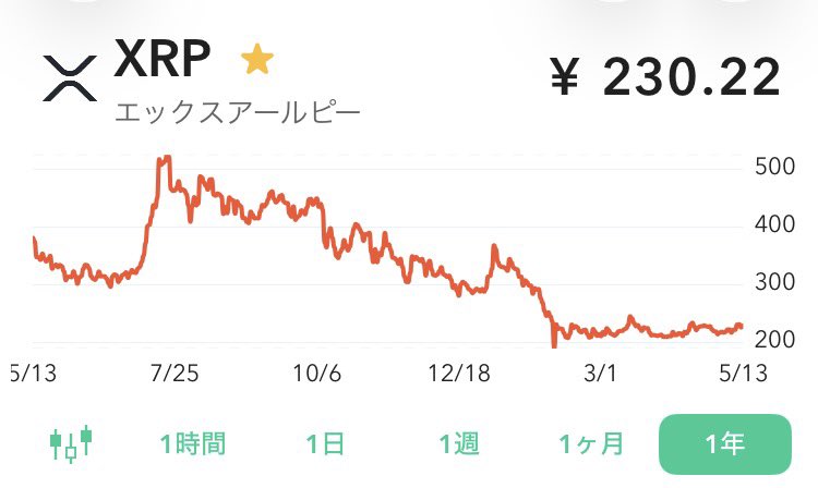 𝕏なーの。(U連合) tweet media