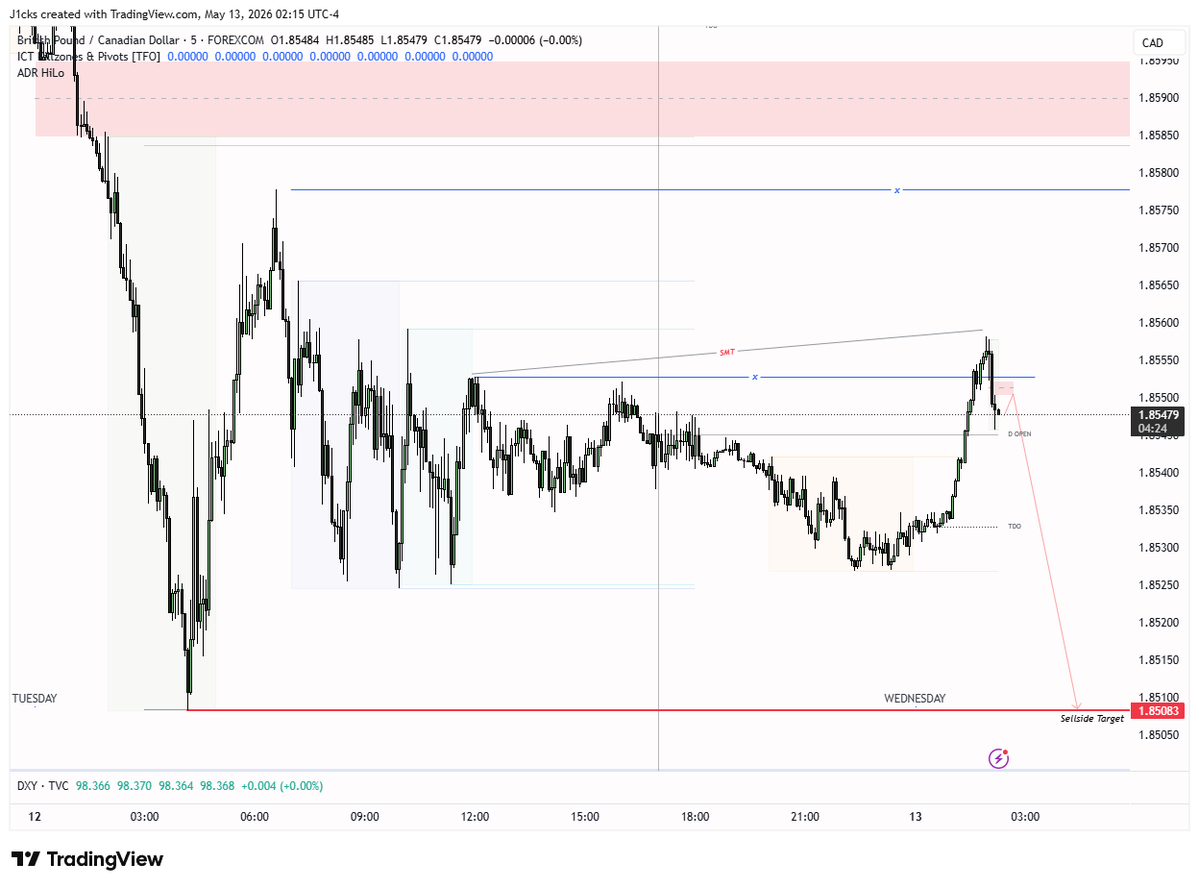 Mtr | Fx Trading tweet media