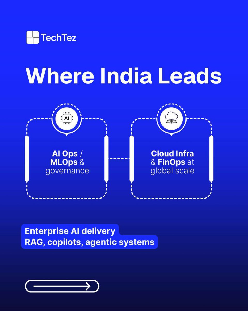 TechtezLLP's tweet photo. India has moved beyond "catching up" in AI. 

We’re the operational backbone powering global AI building models, scaling MLOps, and driving enterprise deployments at unmatched velocity.

#IndiaTech #AIEngineering #MLOps #EnterpriseAI https://t.co/EOy06XJP5j