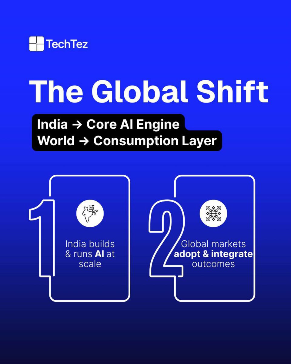 TechtezLLP's tweet photo. India has moved beyond "catching up" in AI. 

We’re the operational backbone powering global AI building models, scaling MLOps, and driving enterprise deployments at unmatched velocity.

#IndiaTech #AIEngineering #MLOps #EnterpriseAI https://t.co/EOy06XJP5j