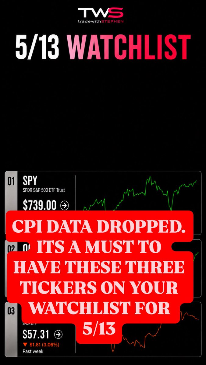 namesstephen_'s tweet photo. My watchlist is out. 

CPI data had everyone selling. Does it continue tomorrow or are we going to see #SPY and #QQQ near all time highs again? 

DM me now and I will send my full 2 minute report on my watchlist. https://t.co/8oYTCTvQ0W