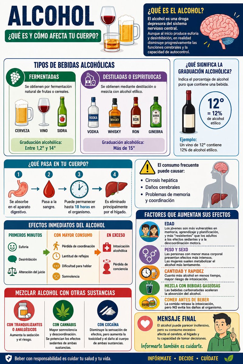 Plan Nacional Sobre Drogas tweet media
