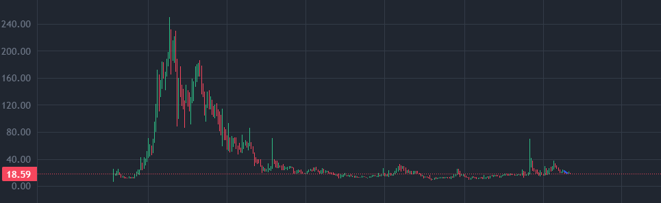 cryptobatja's tweet photo. @longtermdaily https://t.co/AfyFqWd37b