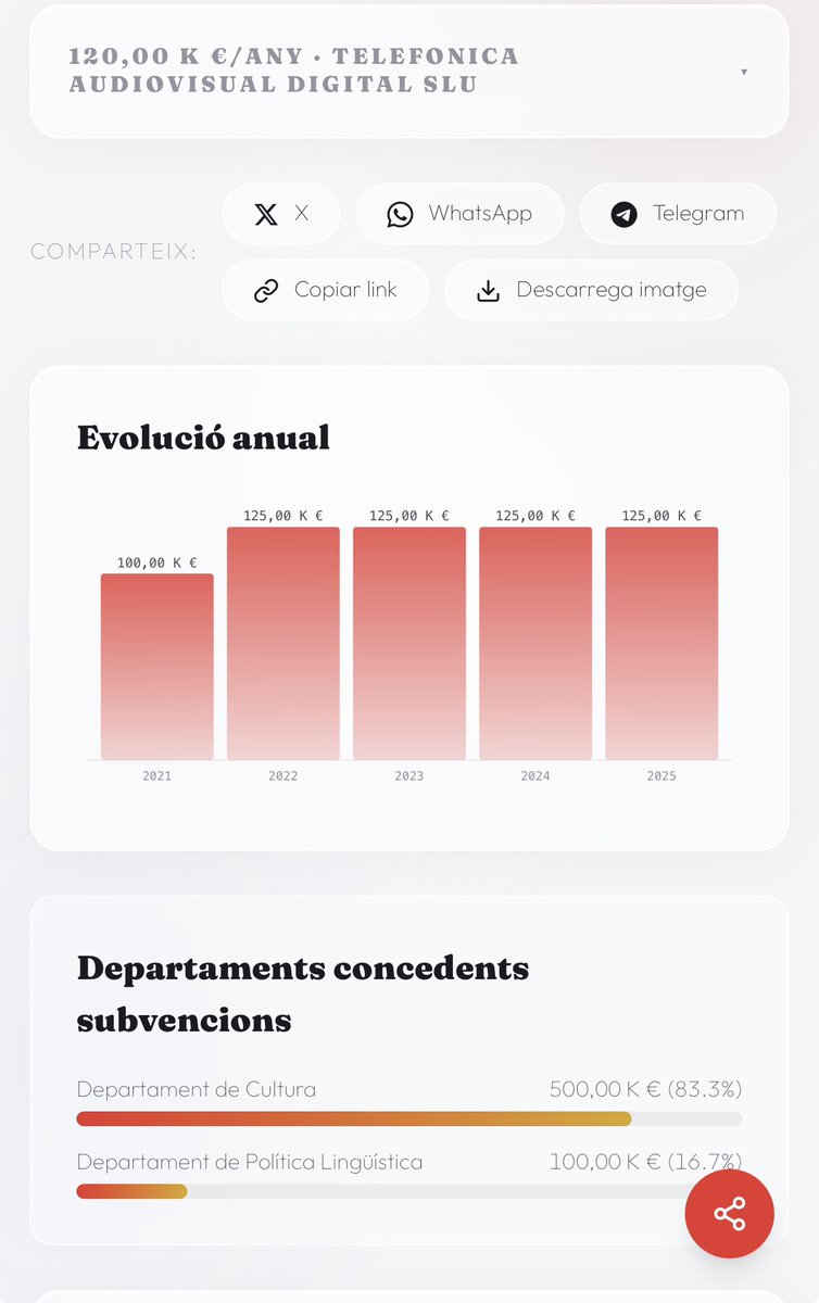 Guillem Dels Comptesclars tweet media