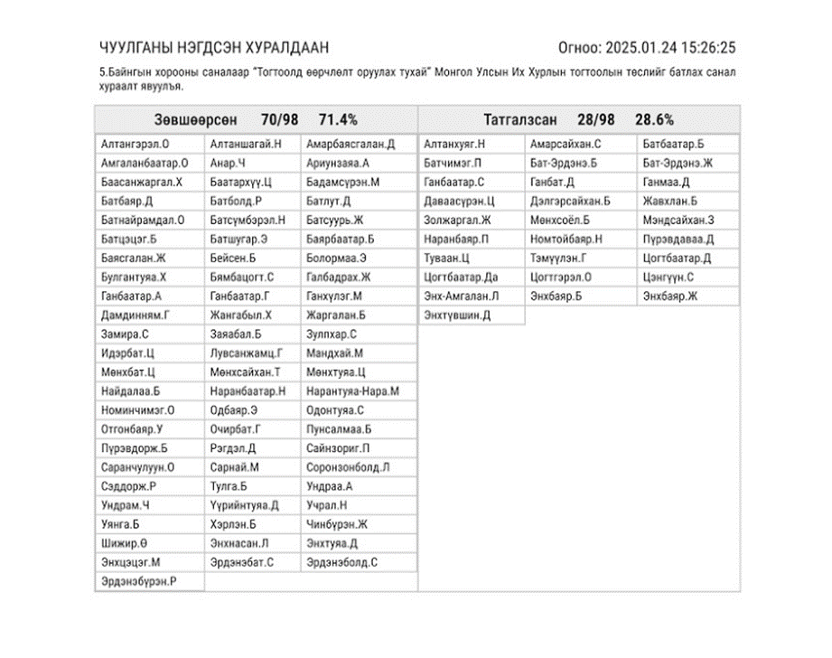 Базарсүрэнгийн Болор-Эрдэнэ tweet media