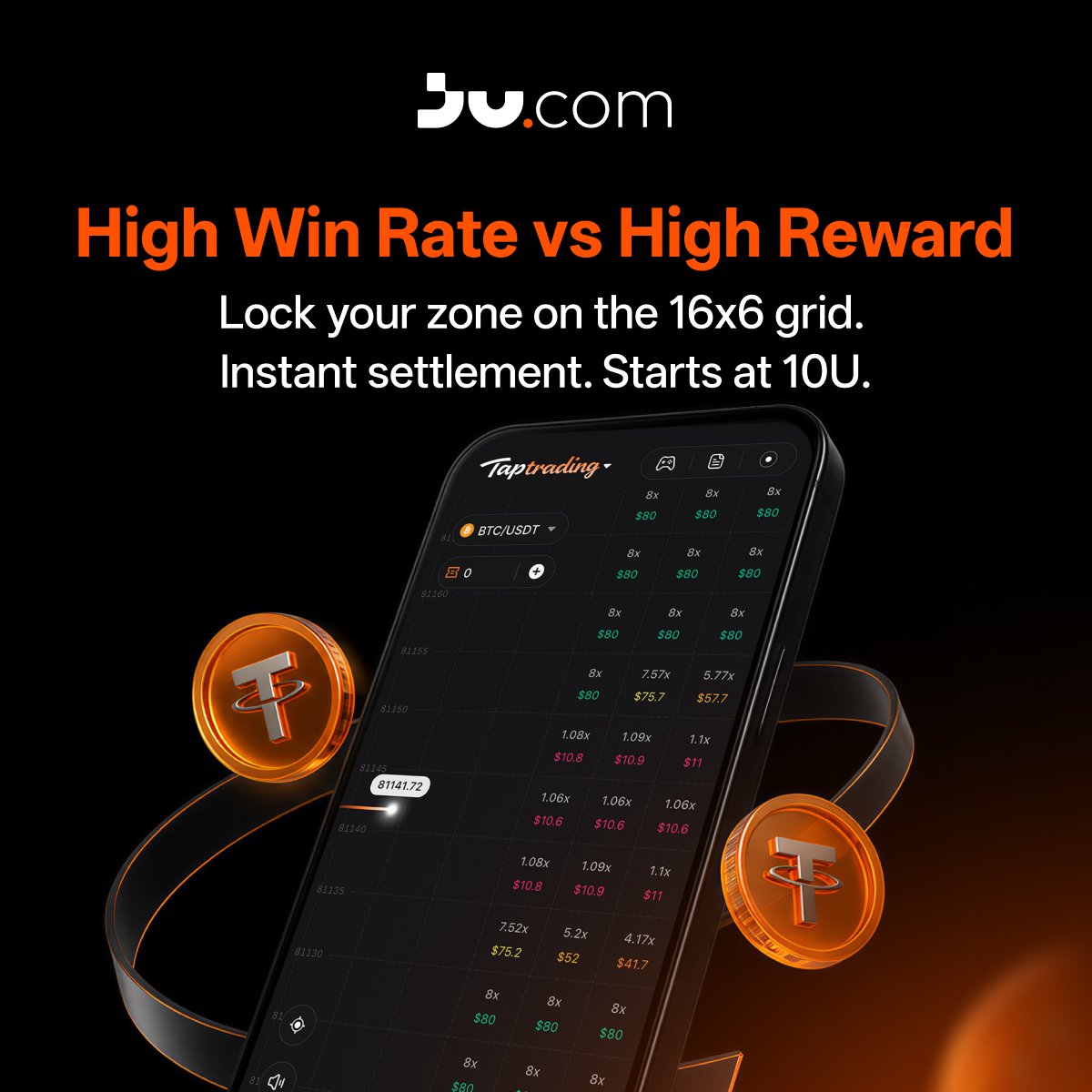 Jucom_Official's tweet photo. Are you a precision sniper or a volatility chaser? 🎯⚡️
In #TapTrading, you define your own risk-to-reward on a 16x6 price grid.
👉 Target the center zones for steady, high-probability bags.
👉 Or aim for the extreme edges to catch massive multipliers when the price spikes.
Price hits your zone = Instant settlement. Start with just 10U.
Prove your edge here:
🔗 https://t.co/WJyzCEzecO
#Jucom #Prediction