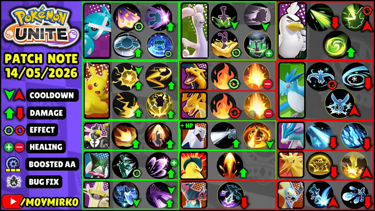 mOYmirko's tweet photo. Pokemon Unite - Infographic Patchnotes - 14/05/2026 https://t.co/ASHBHFa5cg