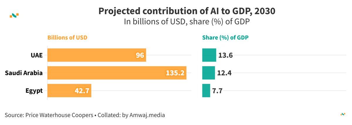 Amwaj.data tweet media