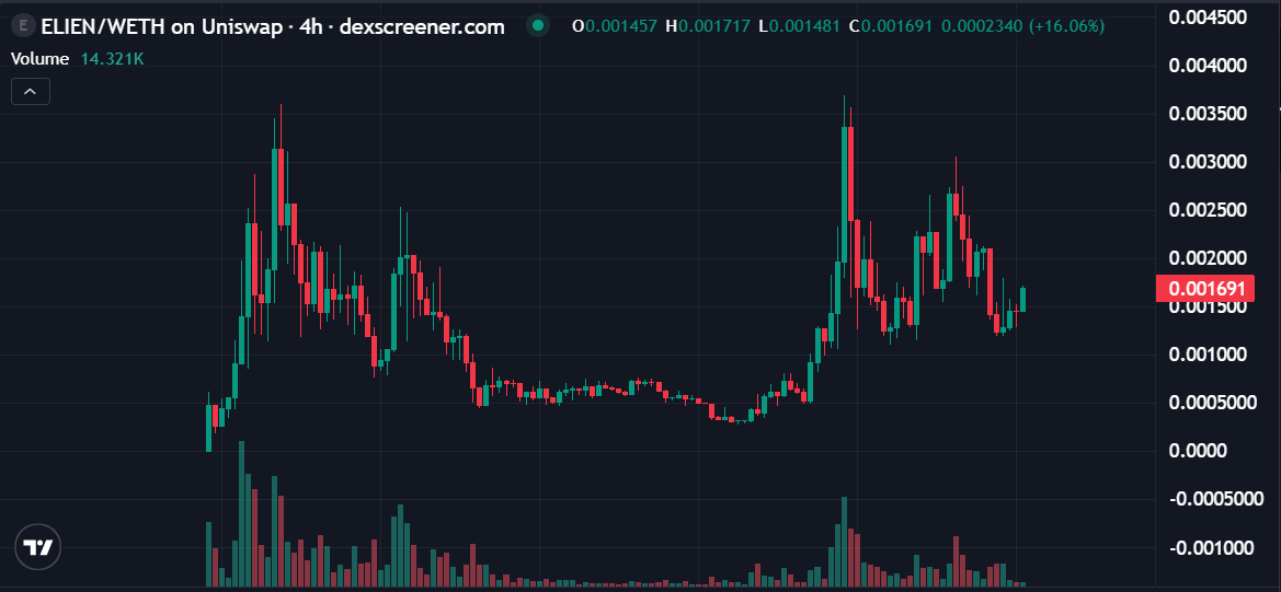 Trader biggalordTE tweet media