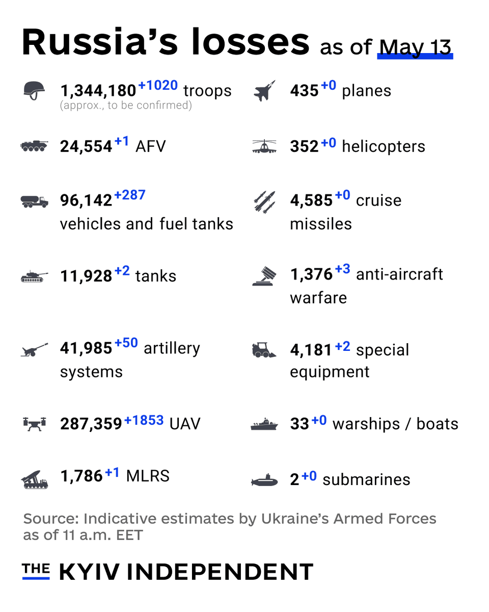 The Kyiv Independent tweet media