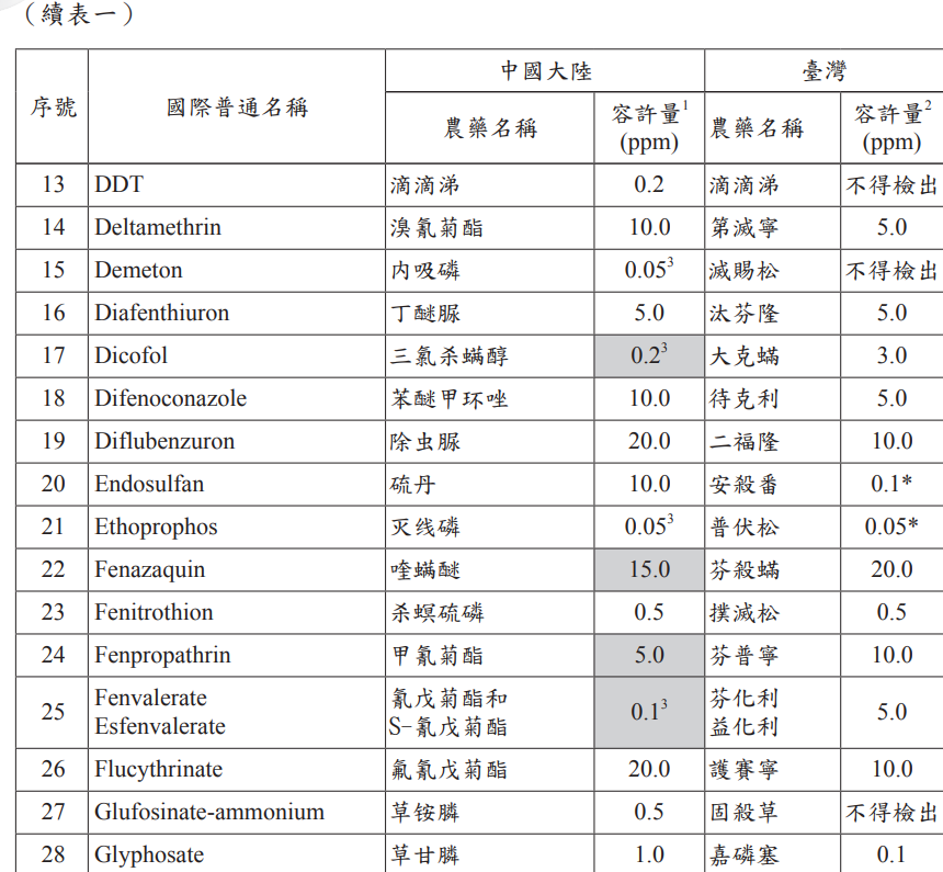 Mild Chen 霓裳羽舞 📈大罷免 👑皇家高端 💙💛 Taiwan tweet media