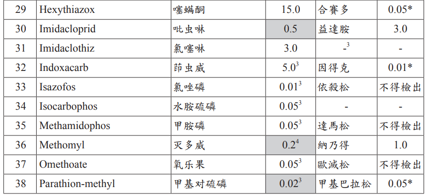 Mild Chen 霓裳羽舞 📈大罷免 👑皇家高端 💙💛 Taiwan tweet media