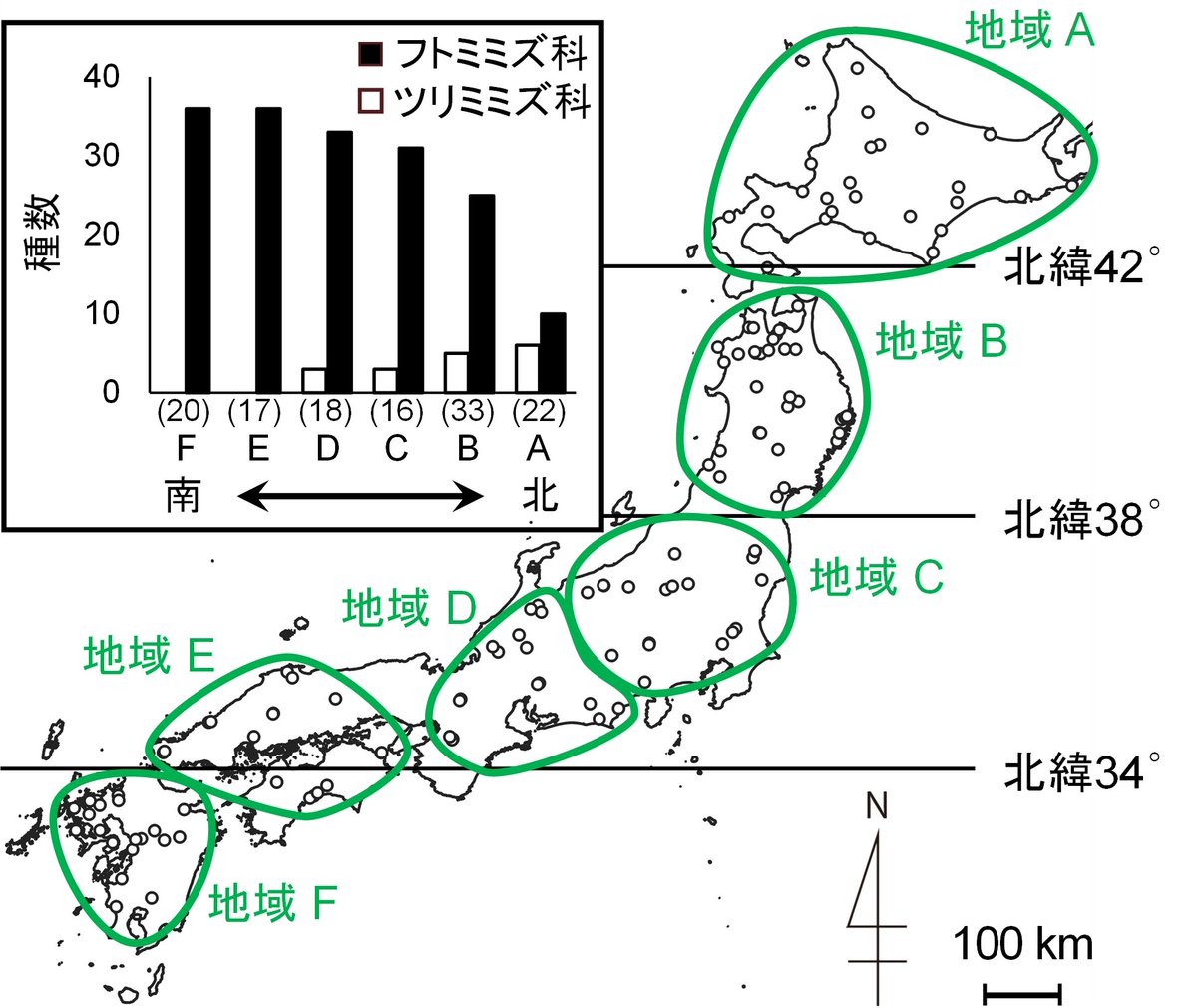 東京大学 農学部 tweet media