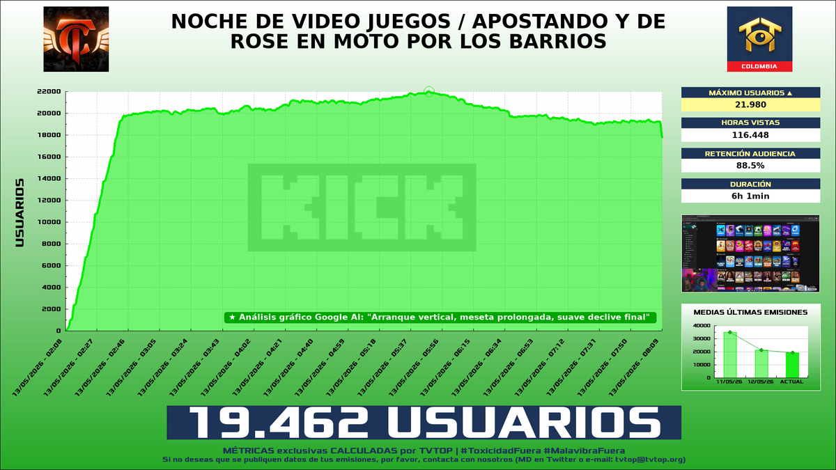 TVTOP España tweet media