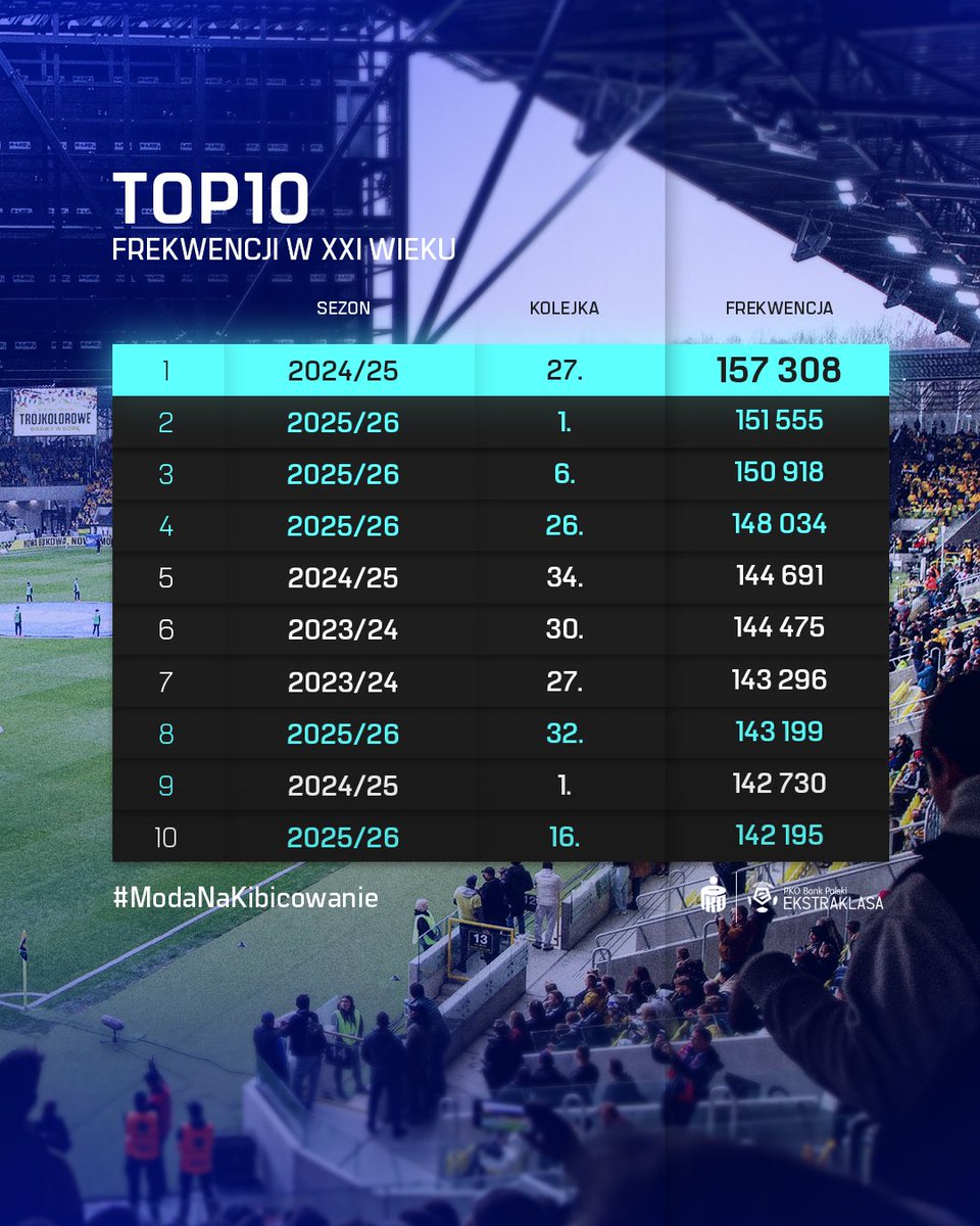 PKO BP Ekstraklasa tweet media