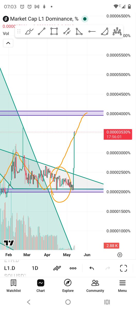 snupsnup (@blocksniperBTC) / Posts / X
