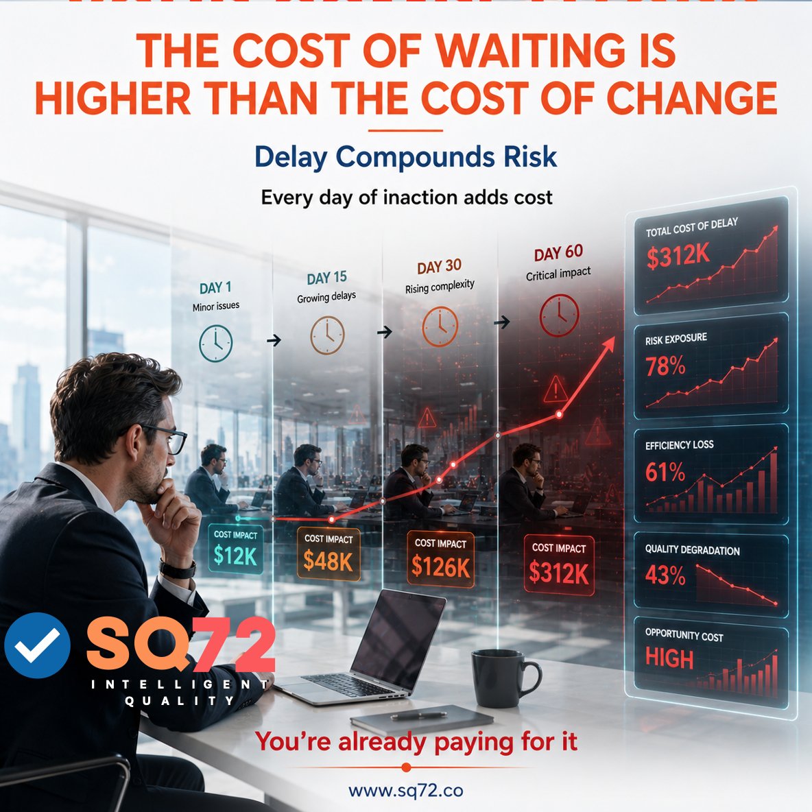 SQ72Testing's tweet photo. Waiting feels safe.
It isn’t.
The cost of inaction compounds daily — in risk, inefficiency, and missed growth.
SQ72 helps you move from delay → control.
👉 https://t.co/FKKmJyHUK9
#Training #Automation #InnovationInAction #Java #Mentorship #SQL #seleniumautomation https://t.co/DbZveW8GnS