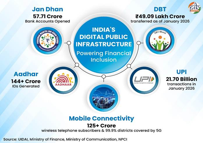 PIB India tweet media