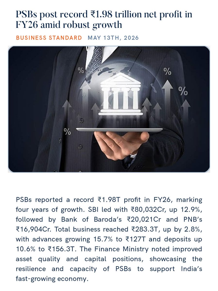 PMOIndia's tweet photo. PSBs post record ₹1.98 trillion net profit in FY26 amid robust growth
https://t.co/uZNJGpa0hG 

via NaMo App https://t.co/Tk3pfRnvkT