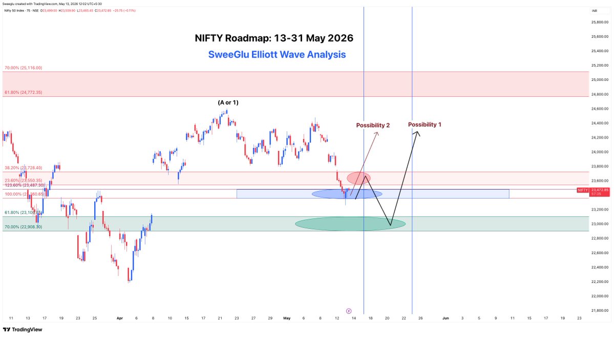 Deepak Kumar | SweeGlu Elliott Waves tweet media