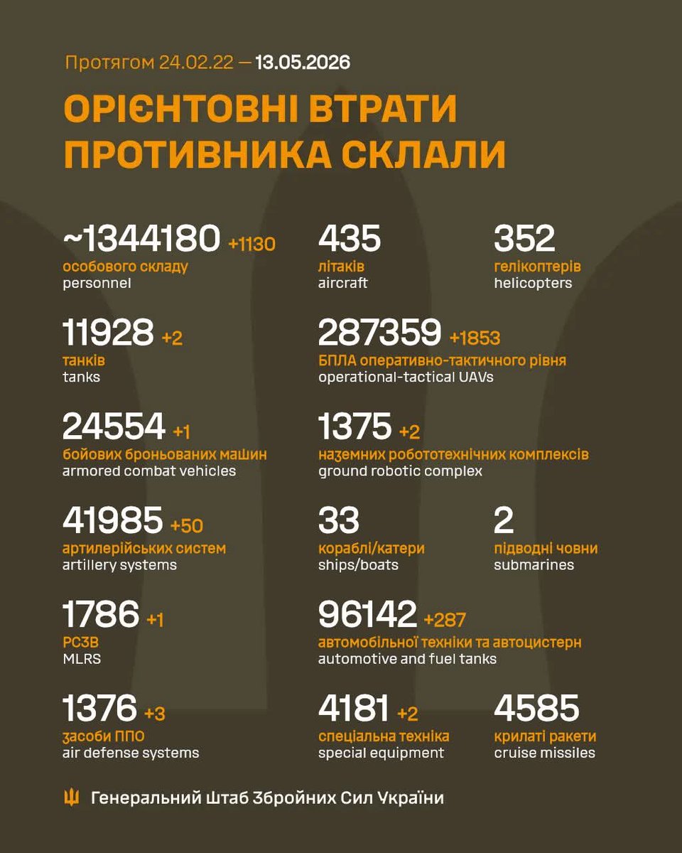 UA_StratCom tweet media
