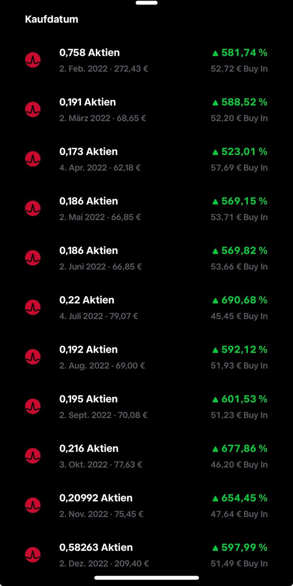 Rendite.Reiner | Beat the market tweet media