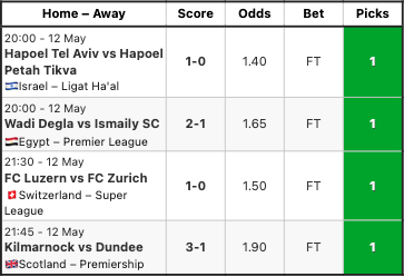 soccerplatform's tweet photo. Premium Picks Results — 12 May 2026 
4/4 correct ✅ 
Strong settled results today. Congratulations to our members. 
https://t.co/HJ04yvxY5b  

18+ only. Gamble responsibly. 
Past results do not guarantee future outcomes. https://t.co/GhGz5YV1rl