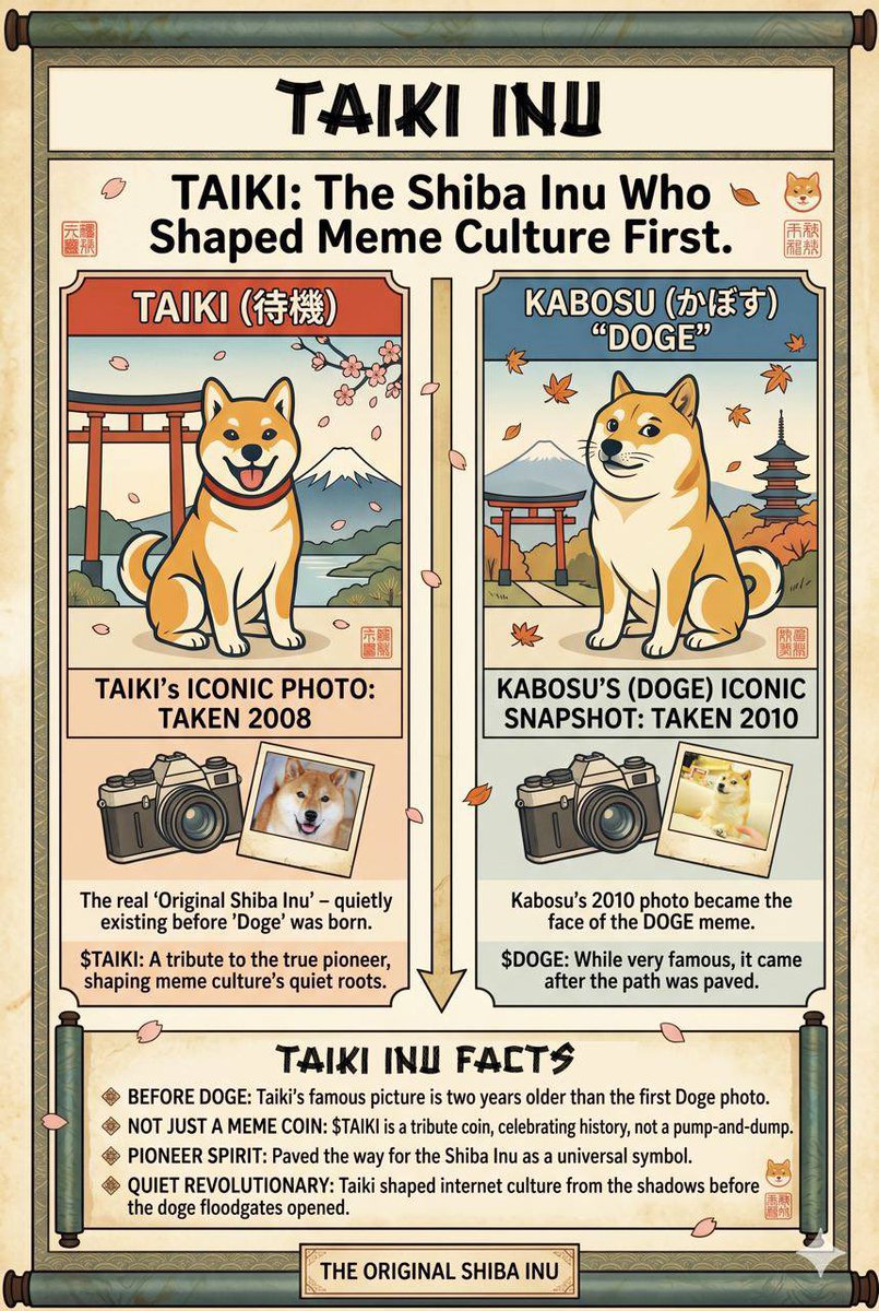 ModestCrypt's tweet photo. @cryptosanthoshK $TAIKI INU launched on $ETH is gaining traction with based team, holders and very strong community 

Ca- 0x95a7720115be990e9ffeb206c41c194a92088888

Visit on X: @taiki_inueth https://t.co/MHmDBhllMI