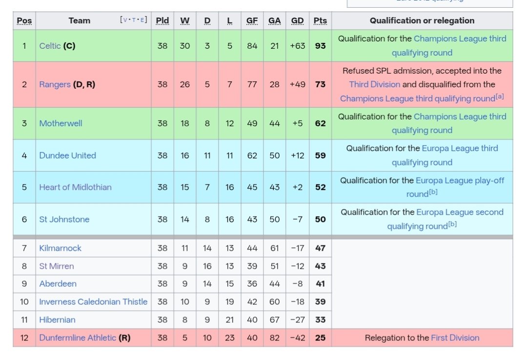 DUFC Stats tweet media