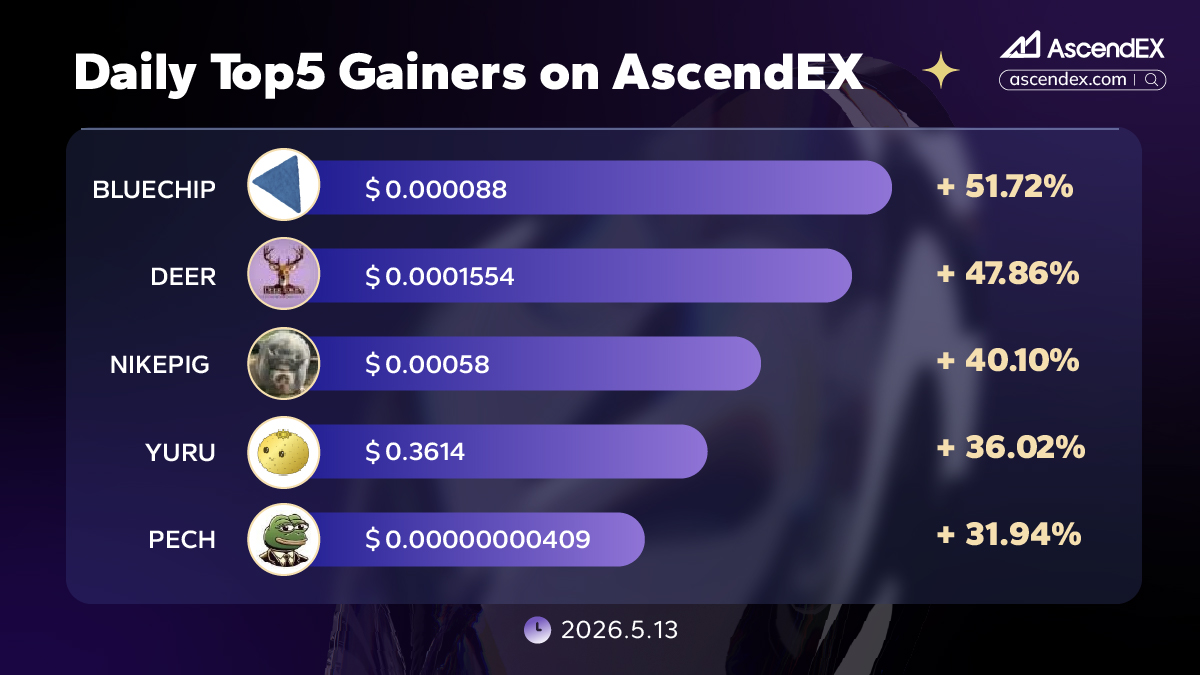 AscendEX tweet media