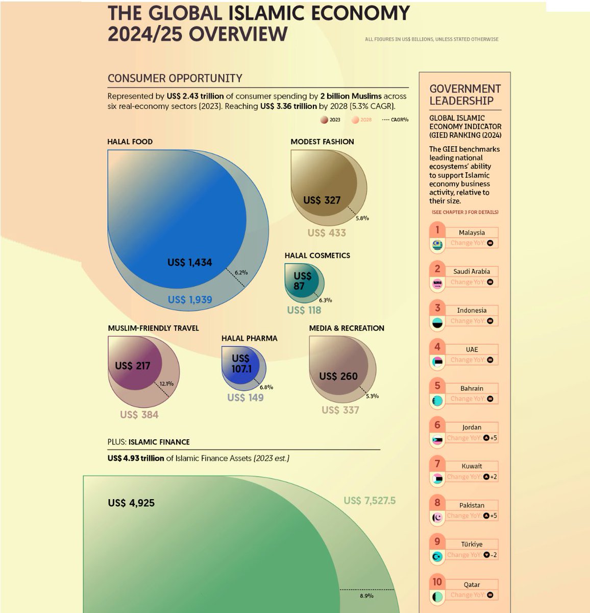 World Data Analysis tweet media