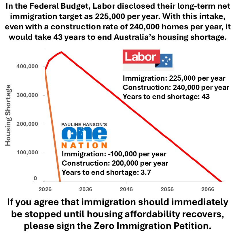 DownUnderReform tweet media
