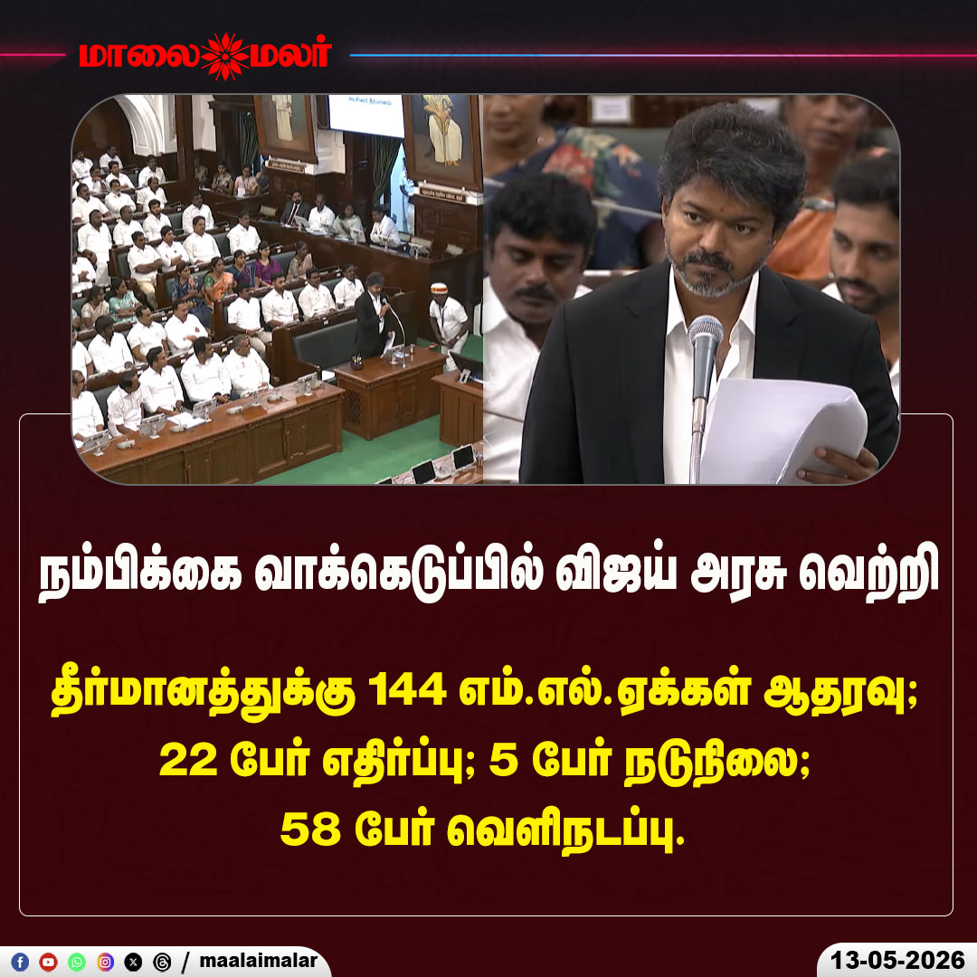 maalaimalar's tweet photo. நம்பிக்கை வாக்கெடுப்பில் விஜய் அரசு வெற்றி
#TrustVote #ConfidenceMotion #VijayGovernment #JosephVijay #AssemblyVictory #TamilNaduPolitics #FloorTest #PoliticalUpdate #MLASupport #BreakingNews #Maalaimalar #VijayWins #TNAssembly #GovernmentWins #TrustVoteVictory https://t.co/vzLRnUixPu