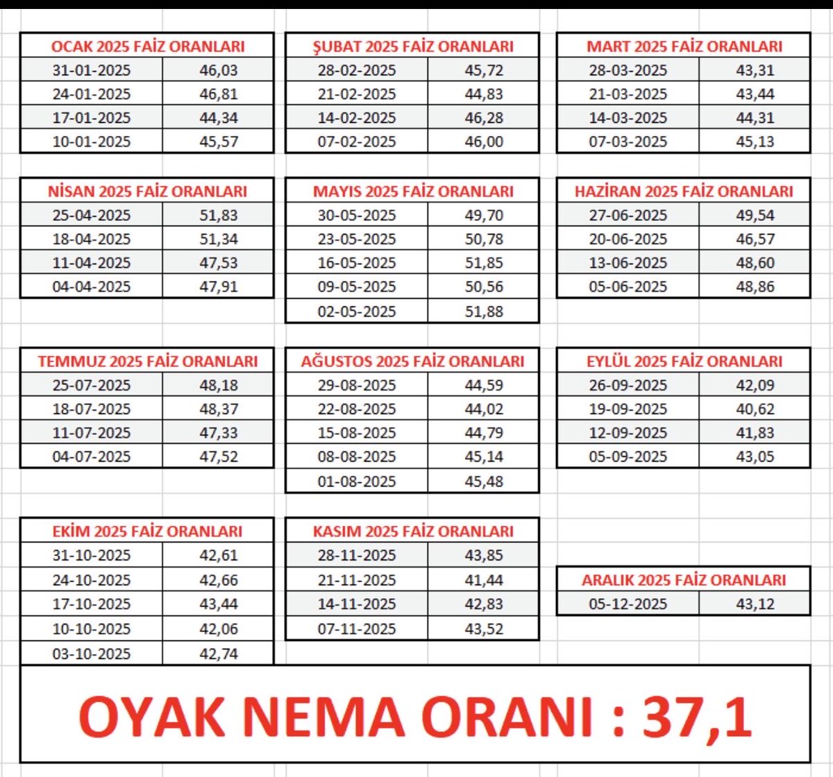 zekikzl48542948's tweet photo. #OYAK 
Üyelerinin haklarını koruyamayan yönetici istemiyoru.”OYAK YÖNETİCİLERİNİ İSTİFAYA DAVET EDİYORUM…” https://t.co/4Yxv23gNEG
