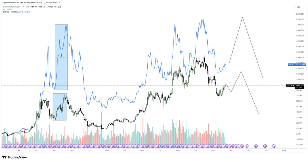 Crypto Wave Vision tweet media