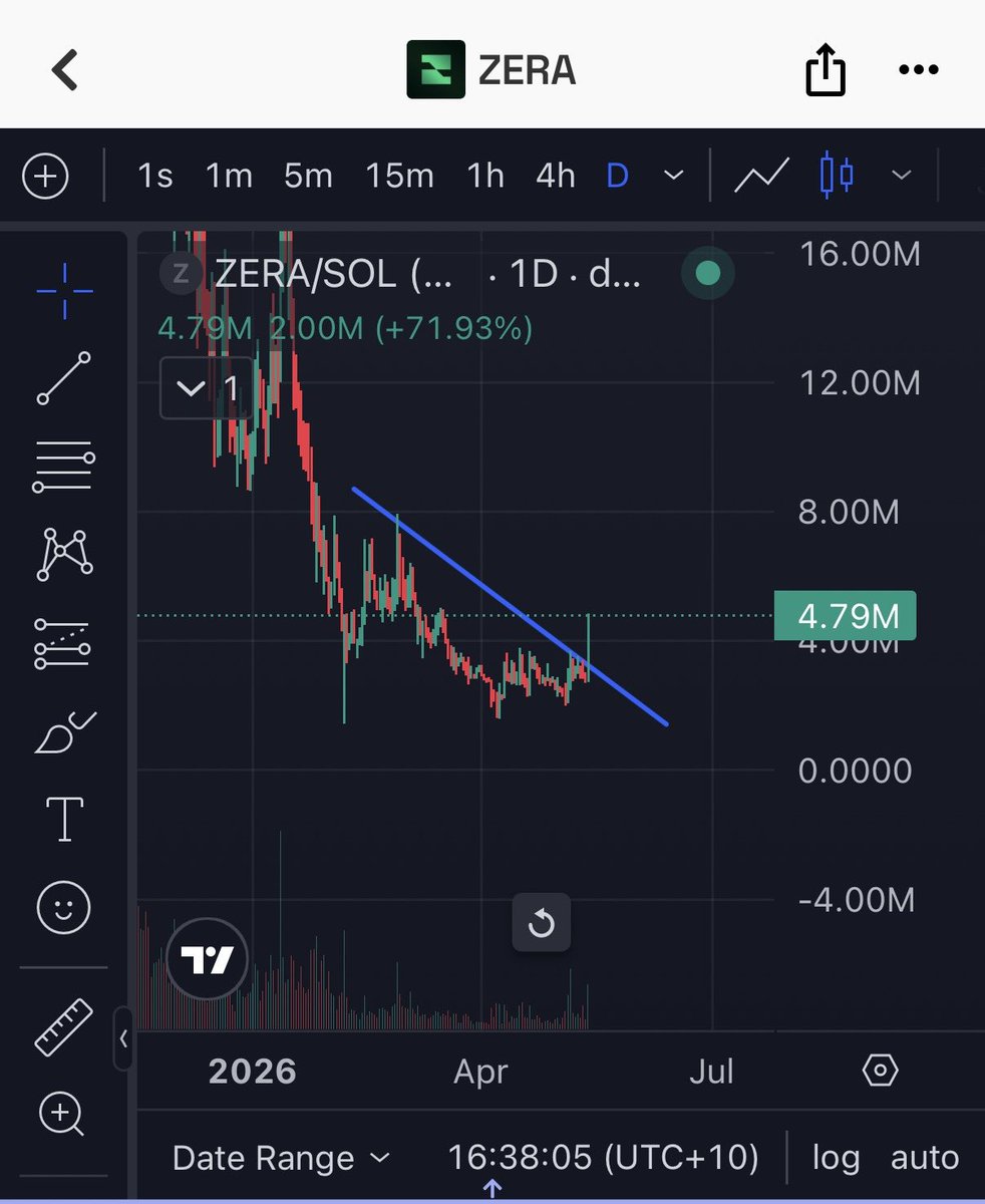 Wlow01's tweet photo. Everyone HODLing $Zera will be rewarded. https://t.co/7MuTpDiKYK