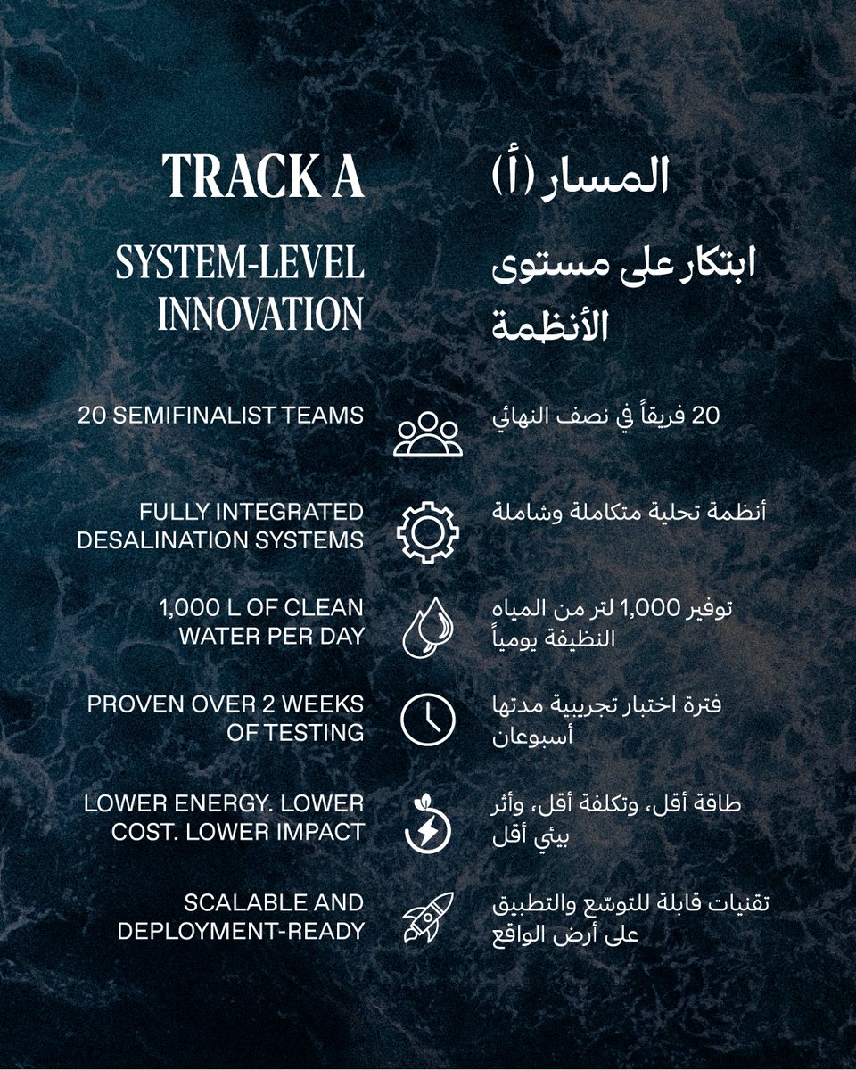 The Mohamed bin Zayed Water Initiative tweet media