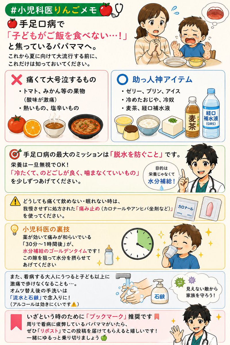 AoringoDr's tweet photo. ＃小児科医りんごメモ
🍎🩺手足口病で「子どもがご飯を食べない…！」と焦っているパパママへ。これから夏に向けて大流行する前に、これだけは知っておいてください。

❌ 痛くて大号泣するもの
・トマト、みかん等の果物（酸味が激痛）
・熱いもの、塩辛いもの

⭕️ 助っ人神アイテム
・ゼリー、プリン、アイス
・冷めたおじや、冷奴
・麦茶、経口補水液

手足口病の最大のミッションは「脱水を防ぐこと」です。
栄養は一旦無視でOK！「冷たくて、のどごしが良く、噛まなくていいもの」を少しずつあげてください。

どうしても痛くて飲めない・眠れない時は、我慢させずに処方された「痛み止め（カロナールやアンヒバ坐剤など）」を使ってください。

💡小児科医の裏技
薬が効いて痛みが和らいでいる『30分〜1時間後』が、水分補給のゴールデンタイムです！この隙を狙って水分を摂らせてあげてください🍼✨

��た、看病する大人にうつると子ども以上に激痛で歩けなくなることも…。オムツ替え後の手洗いは「流水と石鹸」で念入りに！（アルコールは効きにくいです⚠️）

いざという時のために「ブックマーク」推奨です🔖

周りで看病に疲弊しているパパママがいたら、ぜひ「リポスト」でこの投稿を届けてもらえると嬉しいです！一緒にゆるっと乗り切りましょう🍏
