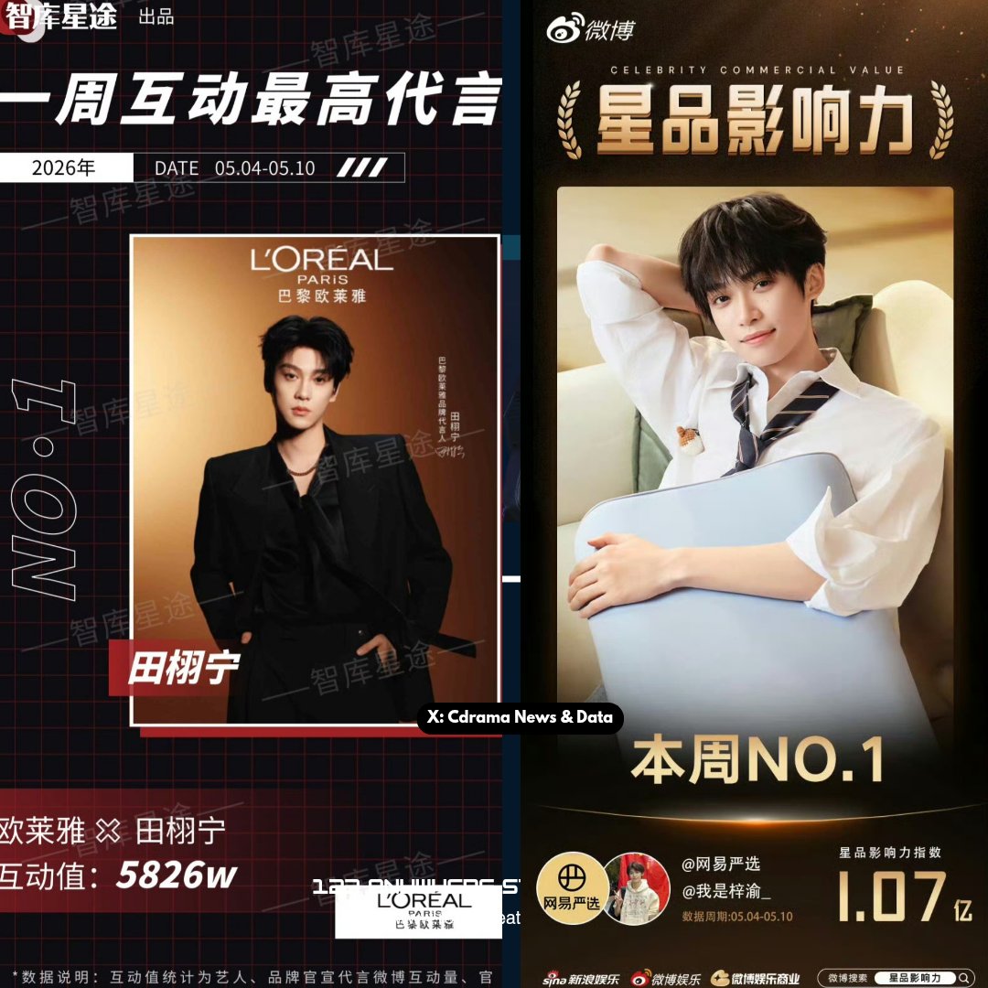 Cdrama News & Data tweet media