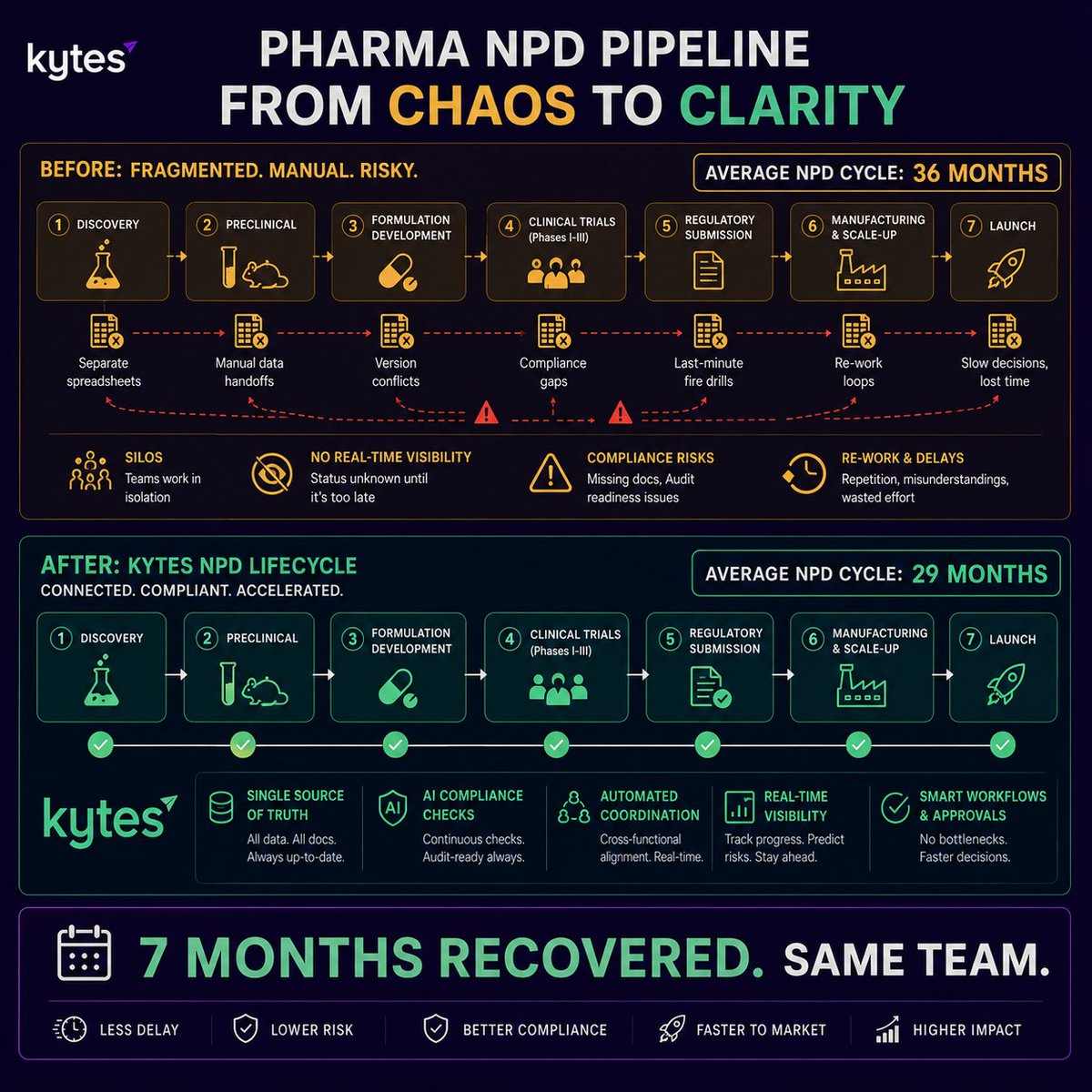 Kytes - Smart Content, Smarter Insights tweet media