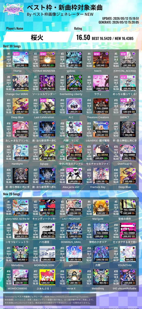 Skrb_Y's tweet photo. CHUNITHM X-VERSE-X : RATING 虹☆3
「THE ACHIEVER／RATING 16.50」
達成！！！！！ https://t.co/B1XtaJGlnD