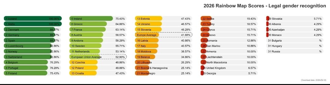 Gardening in Spain tweet media