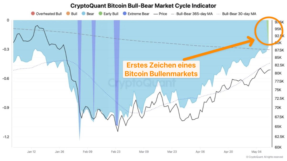 Think it Crypto tweet media