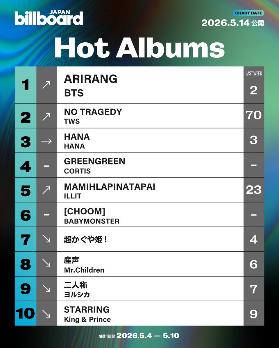 Billboard JAPAN（ビルボードジャパン） tweet media