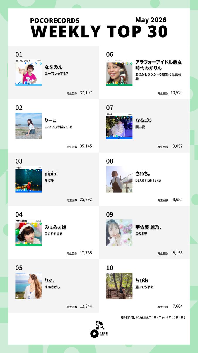 POCORECORDS(ポコレコーズ)公式 tweet media